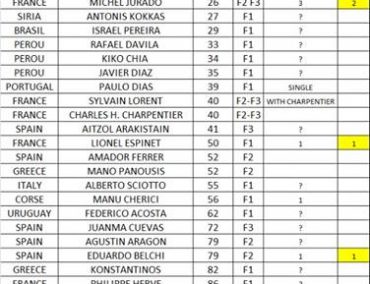 >Σε θετική πορεία το Akropolis Jet Raid 2018