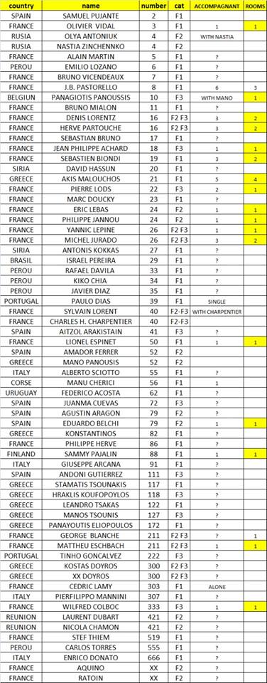 >Σε θετική πορεία το Akropolis Jet Raid 2018