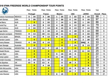 IFWA 2019 Freeride World Tour – final results