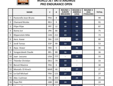 Ποιος θα είναι ο νικητής στο World Endurance;