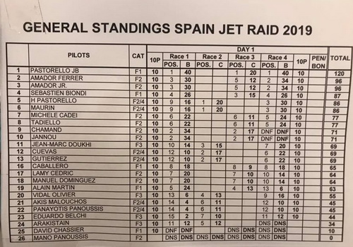 Jet Raid Spain, Day 1