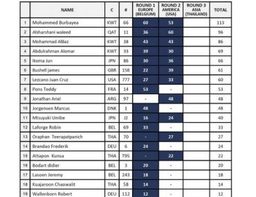 Burbayea πάει για τίτλο