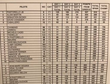 Ολοκληρώθηκε το Ισπανικό Jet Raid