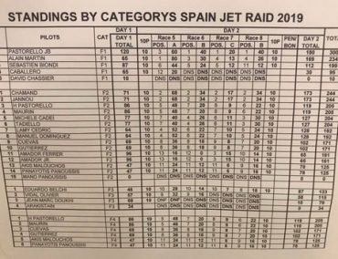 Πολλές ζημιές στο Ισπανικό Jet Raid