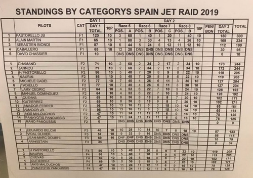 Πολλές ζημιές στο Ισπανικό Jet Raid