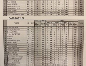 Spanish Jet Raid, Day 3