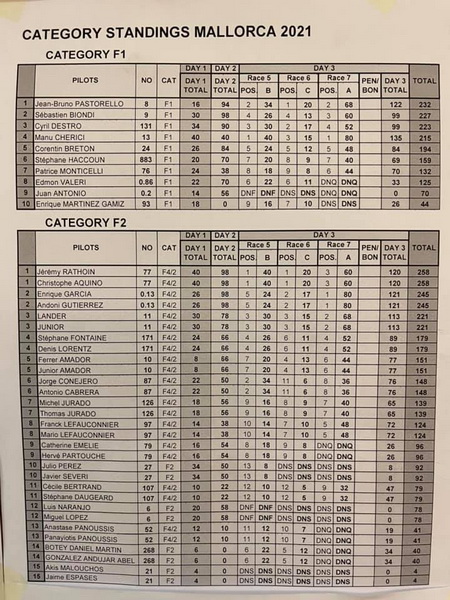 Ισπανικό Jet Raid, 3η ημέρα