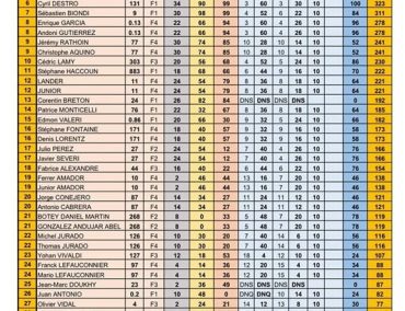 Spanish Jet Raid, Day 4